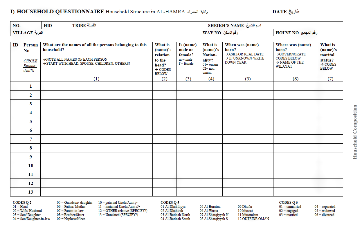 Demographic Household Questionnaire, Page 1, Maren Jordan, 2017, licensed under CC BY-NC-ND 4.0