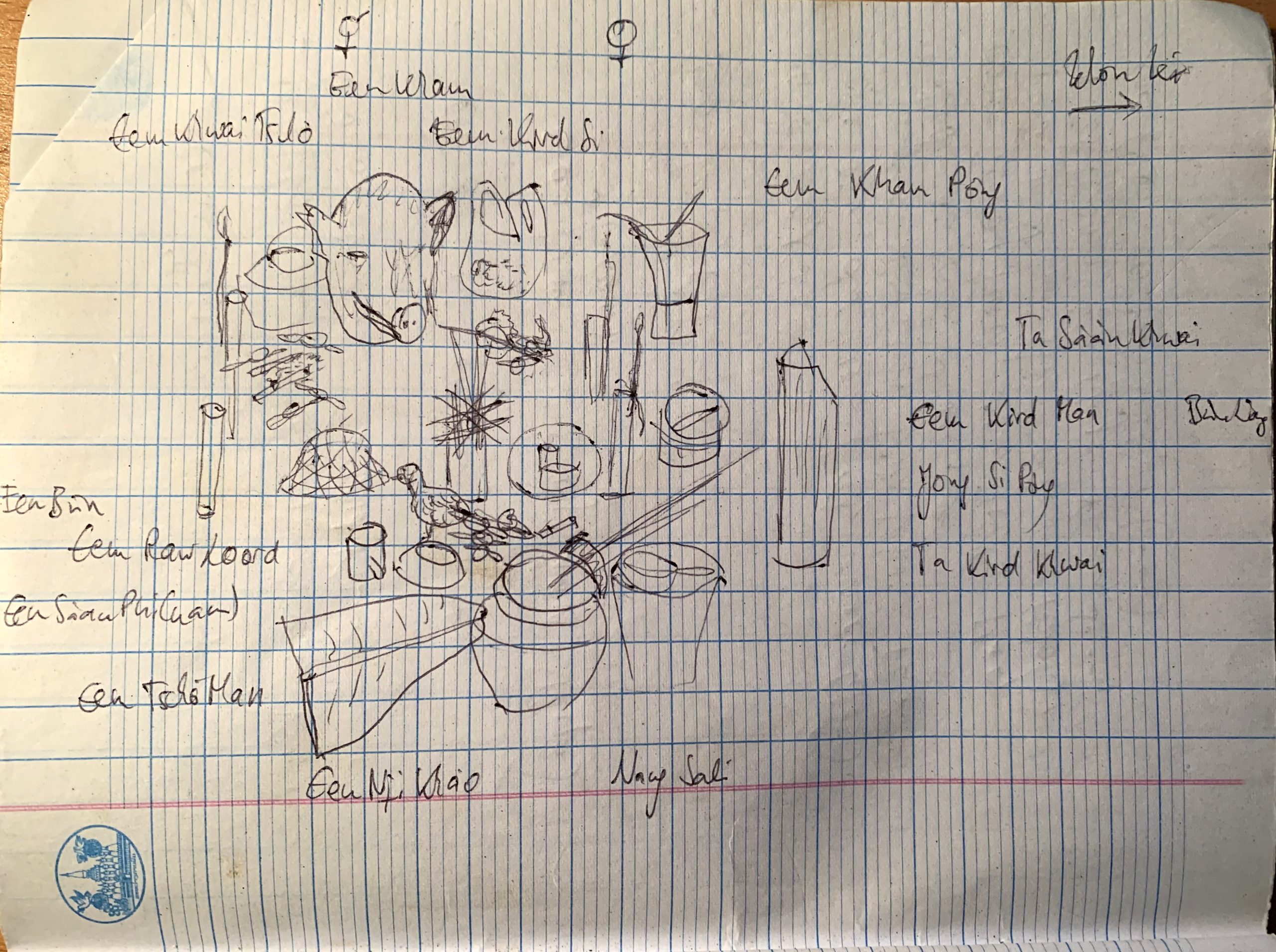 Sketch of ritual ingredients created during research on kinship and sociality among the Khmu in the highlands of Laos, Rosalie Stolz, 2014, All rights reserved