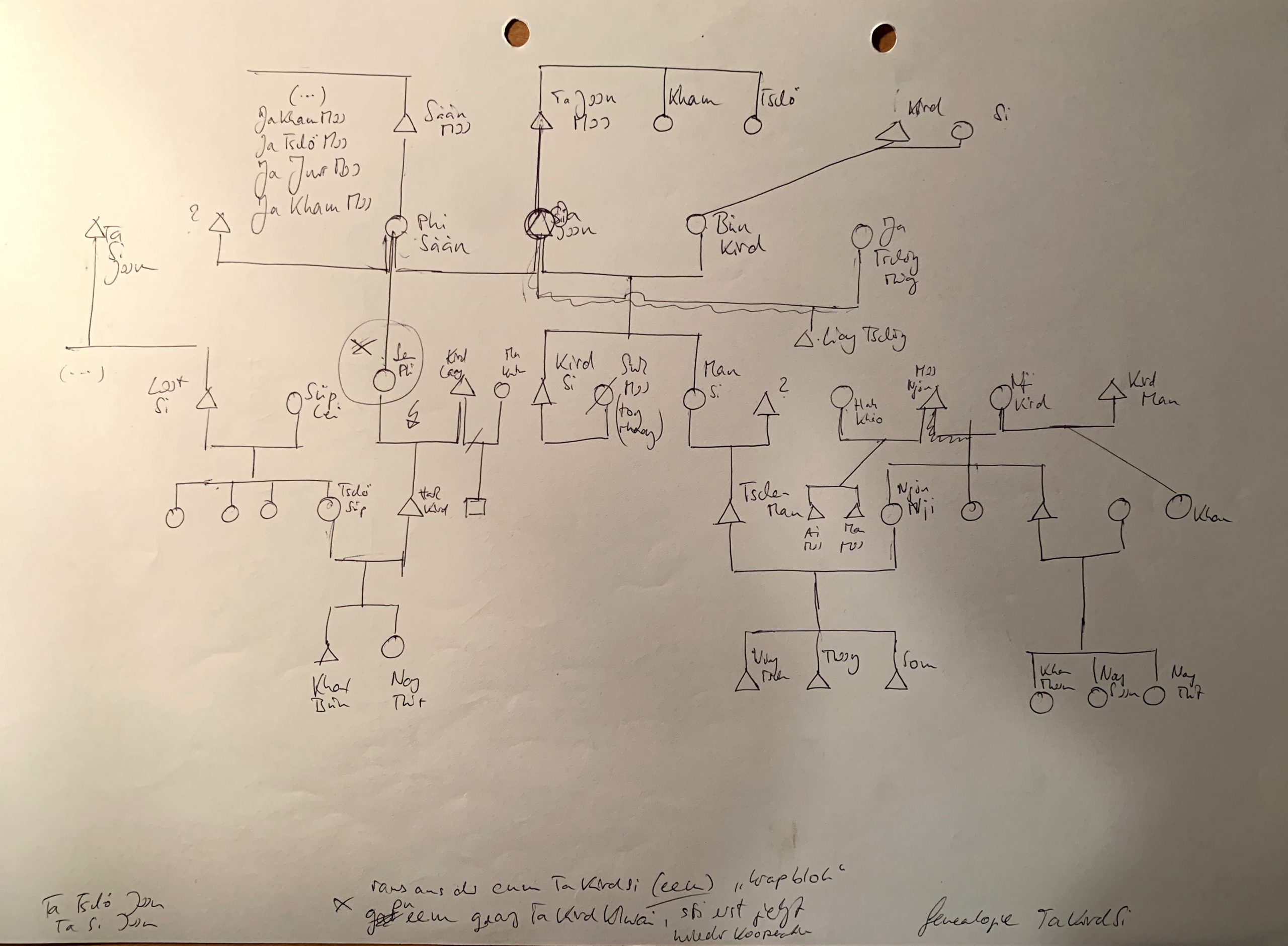 Genealogical Sketch: Created during a discussion on kinship relationships, Rosalie Stolz, 2014, All rights reserved